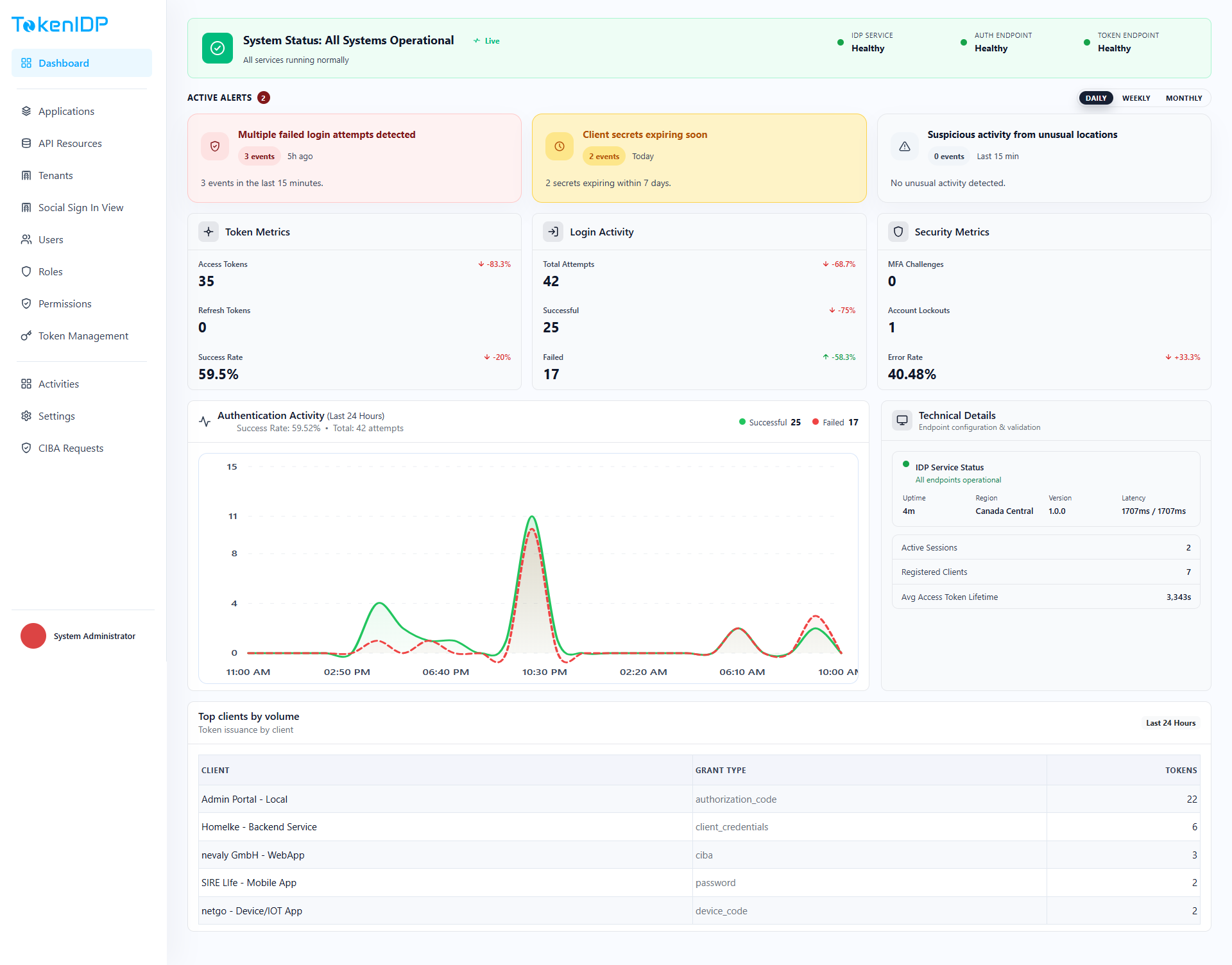 Admin dashboard screenshot